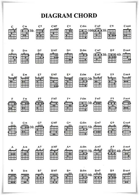 Chord Harmoni Kunci Gitar Kampuang Nan Jauh Di Mato