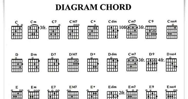 Chord Gitar Ampar Ampar Pisang