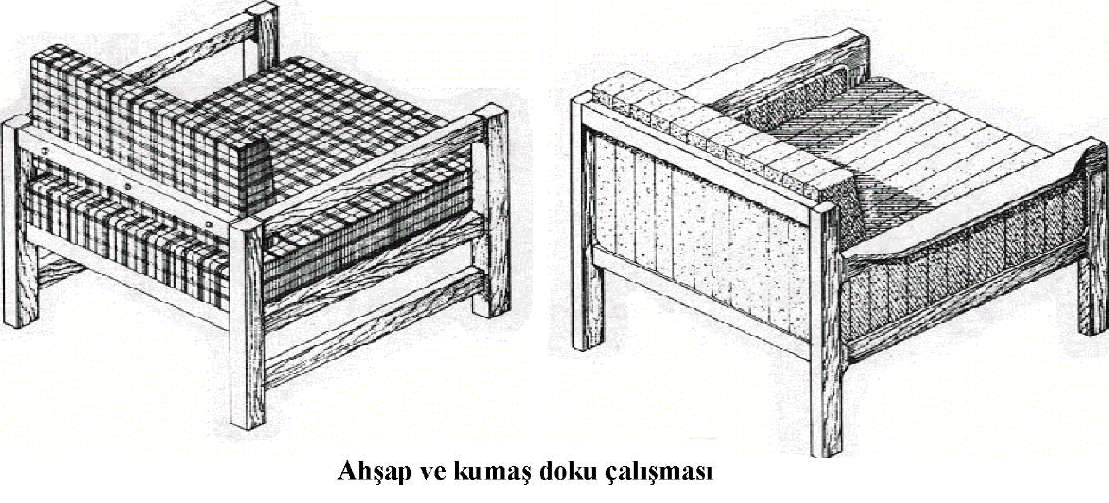 mobilya ve ic mekan tasarimi alani ders notlari doku