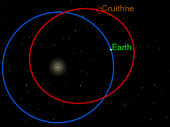 Cruithne Venusian 1 of 3 Orbital's.