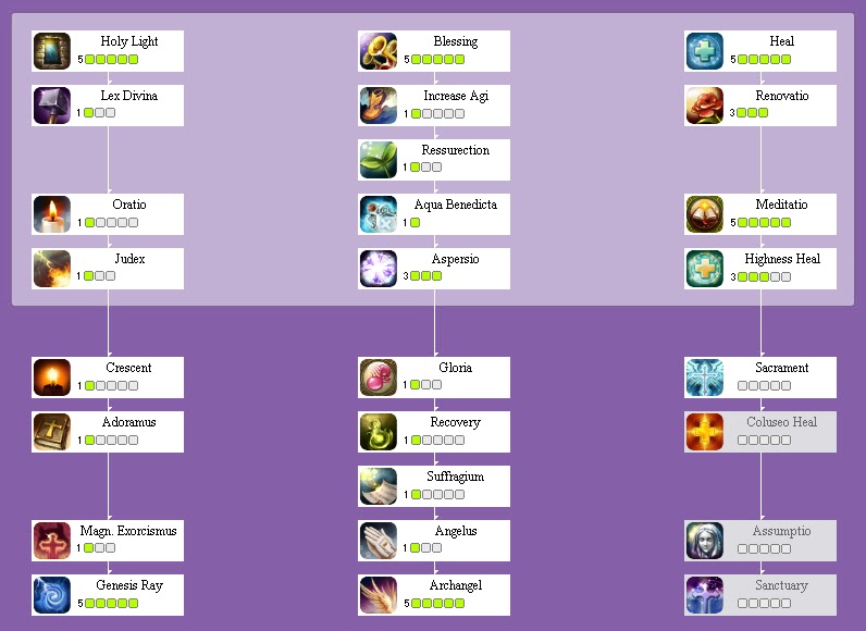 Ragnarok Online 2 Best Classes