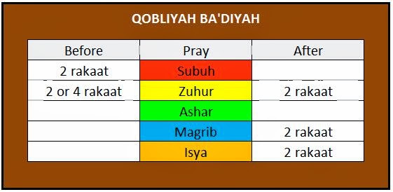 Maihendra Dot Edu Apa Itu Shalat Sunnah Ba Diyah Dan Qobliyah