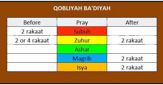 Maihendra Dot Edu Apa Itu Shalat Sunnah Ba Diyah Dan Qobliyah