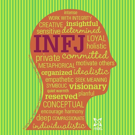 INFJ