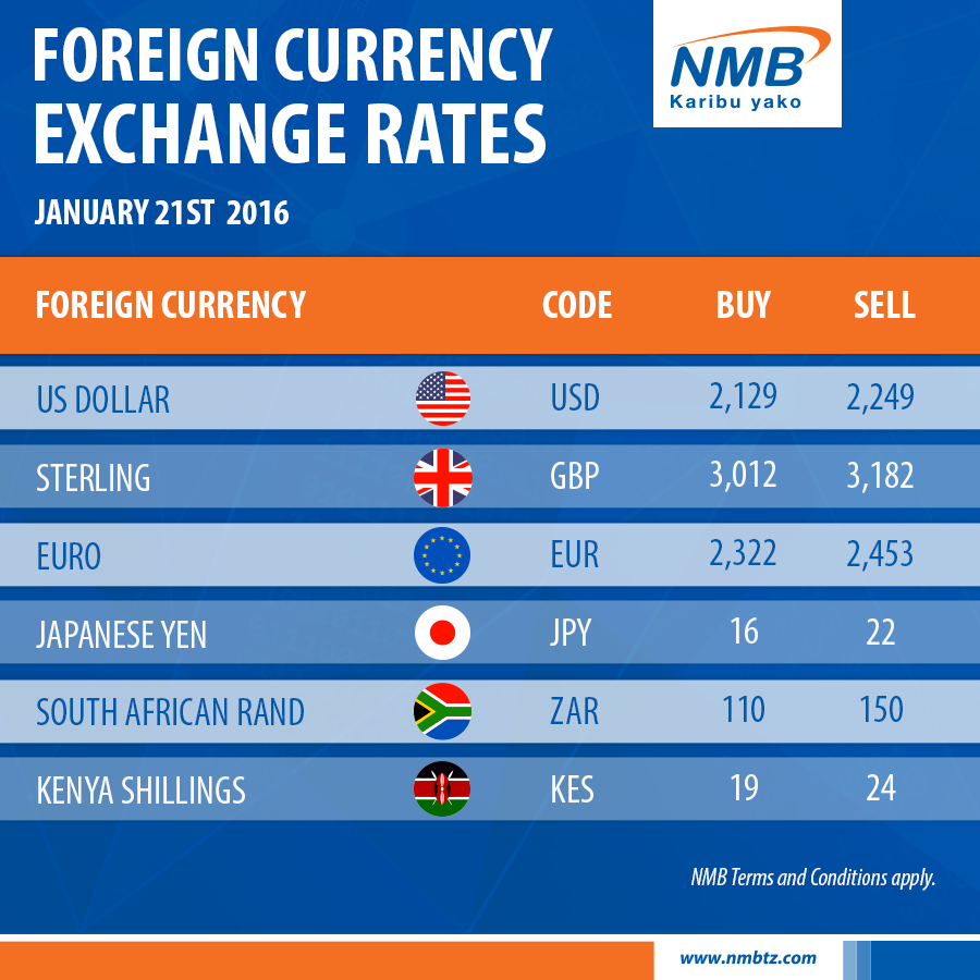 exchange rates currency