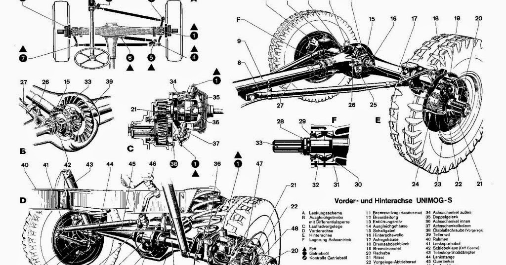 bagian bagian gardan dan fungsinya Seputar Info Tentang
