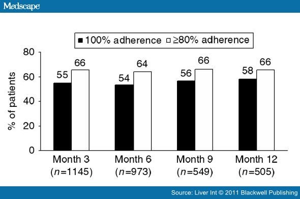 Dating with Hepatitis C How and When to Share Your Diagnosis