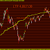 Nifty Future Backtest Results