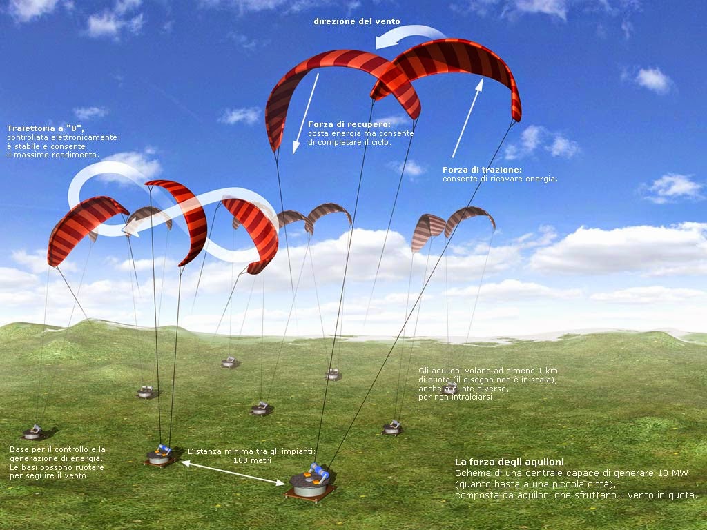 kite phpstorm kite phpstorm