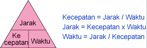 Rumus Matematika Kecepatan Jarak Waktu Kelas 5