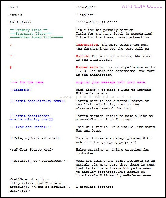 how to make a footnote for wikipedia how to make a footnote for wikipedia