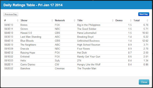 Final Adjusted TV Ratings for Friday 17th January 2014