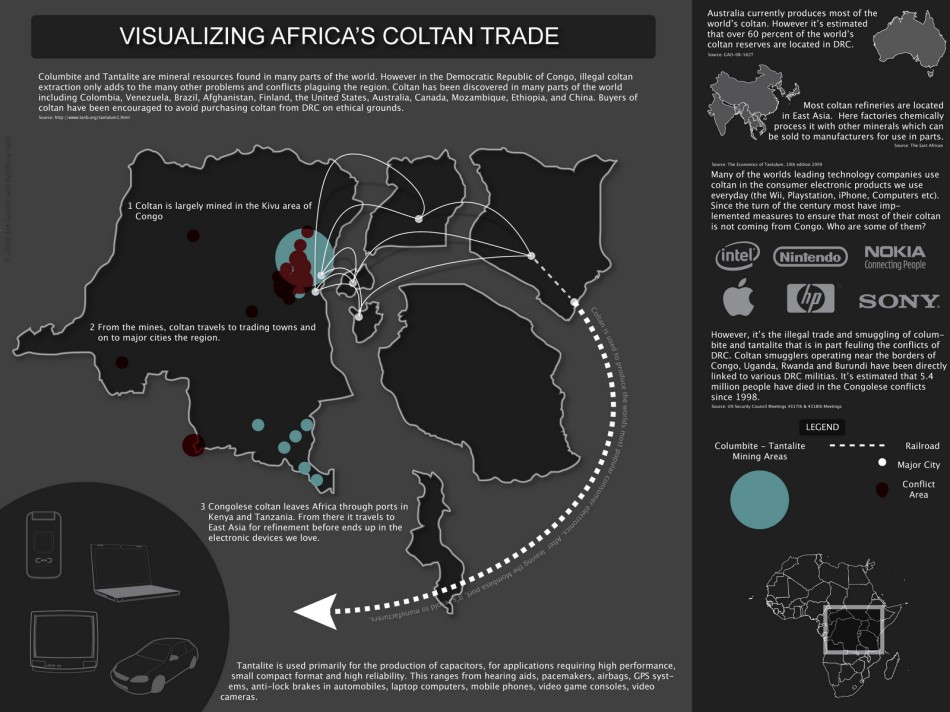 VISUALIZING AFRICA'S COLTAN TRADE
