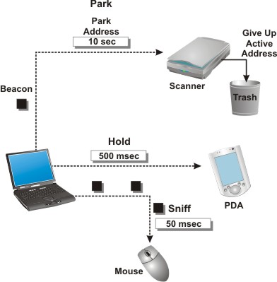 Pictures Of Bluetooth