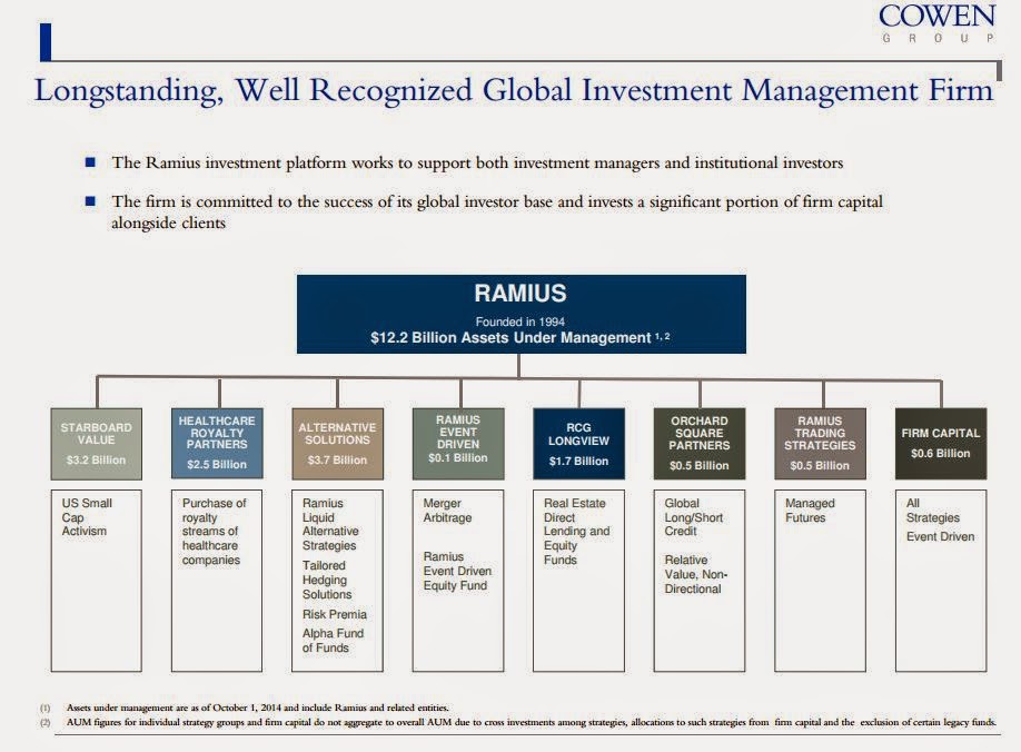 The Brooklyn Investor Cowen Group, Inc. (COWN)