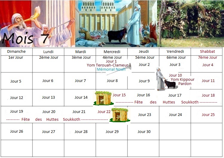 Mort et Résurection de Yéshoua et le calendrier d'Hénok Mois+7