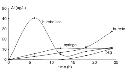 Container-Contamination-Graph.jpg