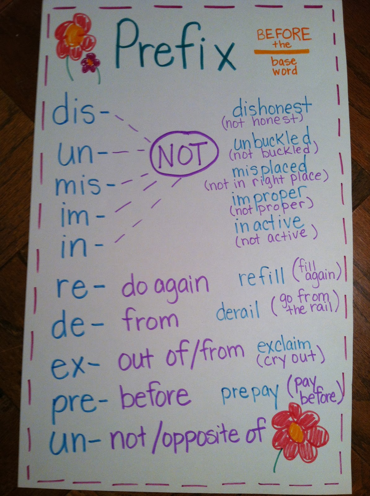 Anchor Chart For Suffixes