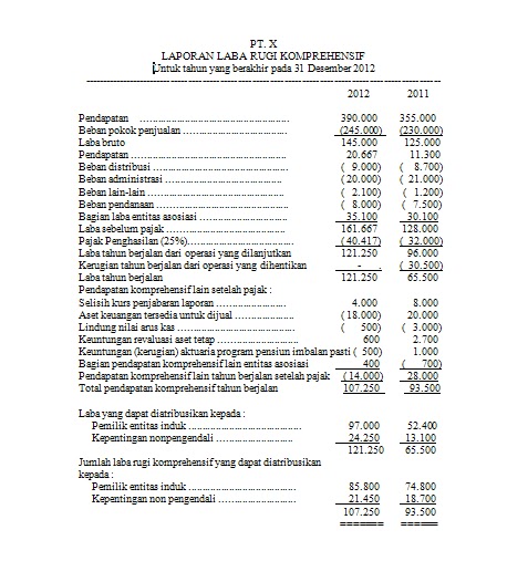Format Laporan Laba Rugi Komprehensif | magister akuntansi contoh laporan keuangan sesuai ifrs Format Laporan Laba Rugi Komprehensif | magister akuntansi contoh laporan keuangan sesuai ifrs