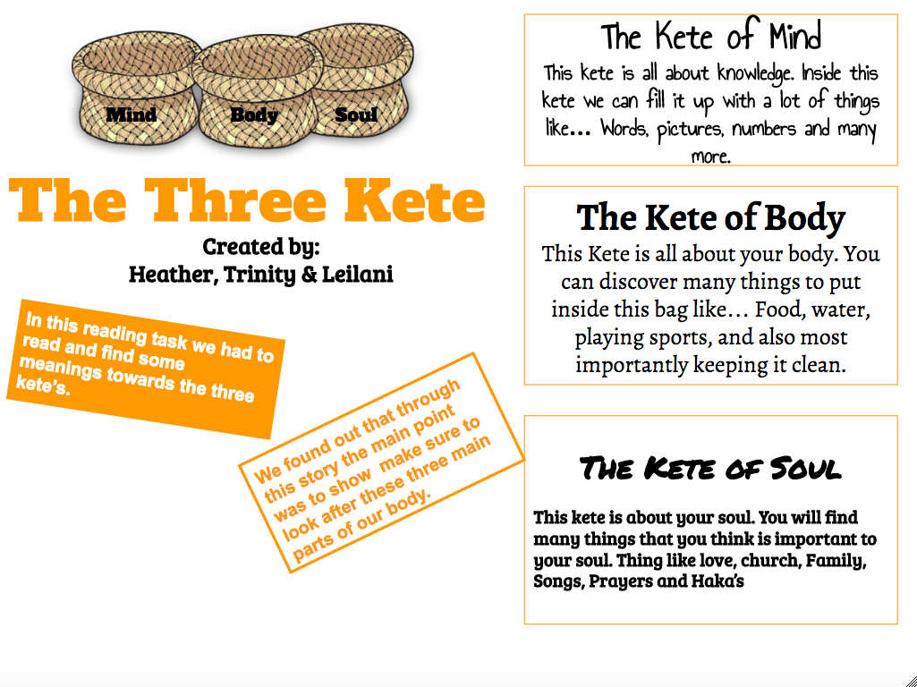 Heather The Three Kete's