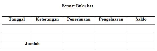 PENCATATAN KEUANGAN SEDERHANA Positive Of Me