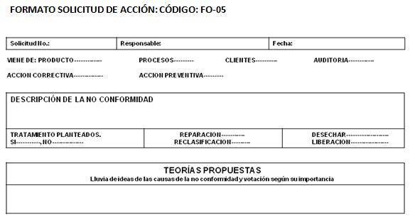 CONCEPTO DE ACCIONES CORRECTIVAS concepto de acciones correctivas:
