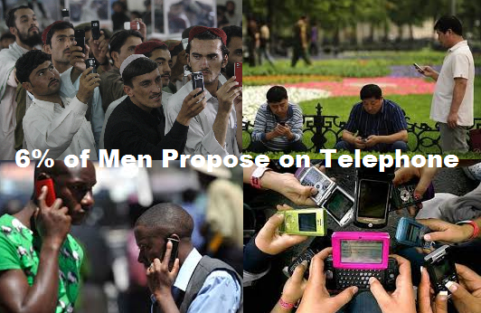 Six Percent of Men Propose on Telephone Six Percent of Men Propose on Telephone