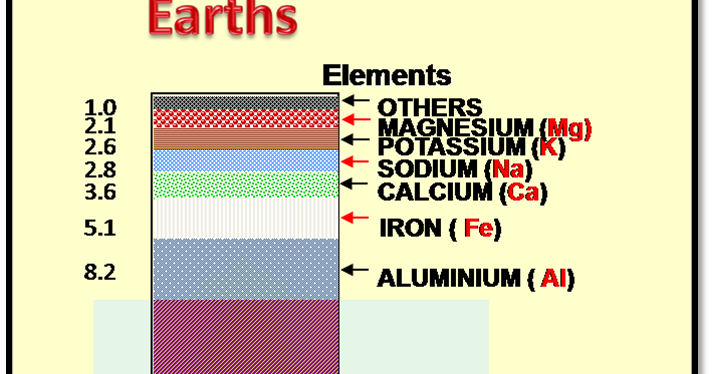 si element development si element development