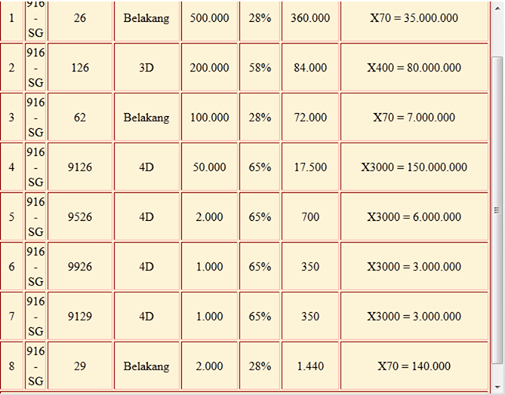Togel Rituwal 4d Daftar Pemenang 2d 3d 4d