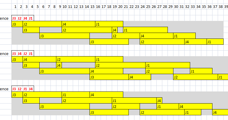 Johnson Rule Gantt Chart