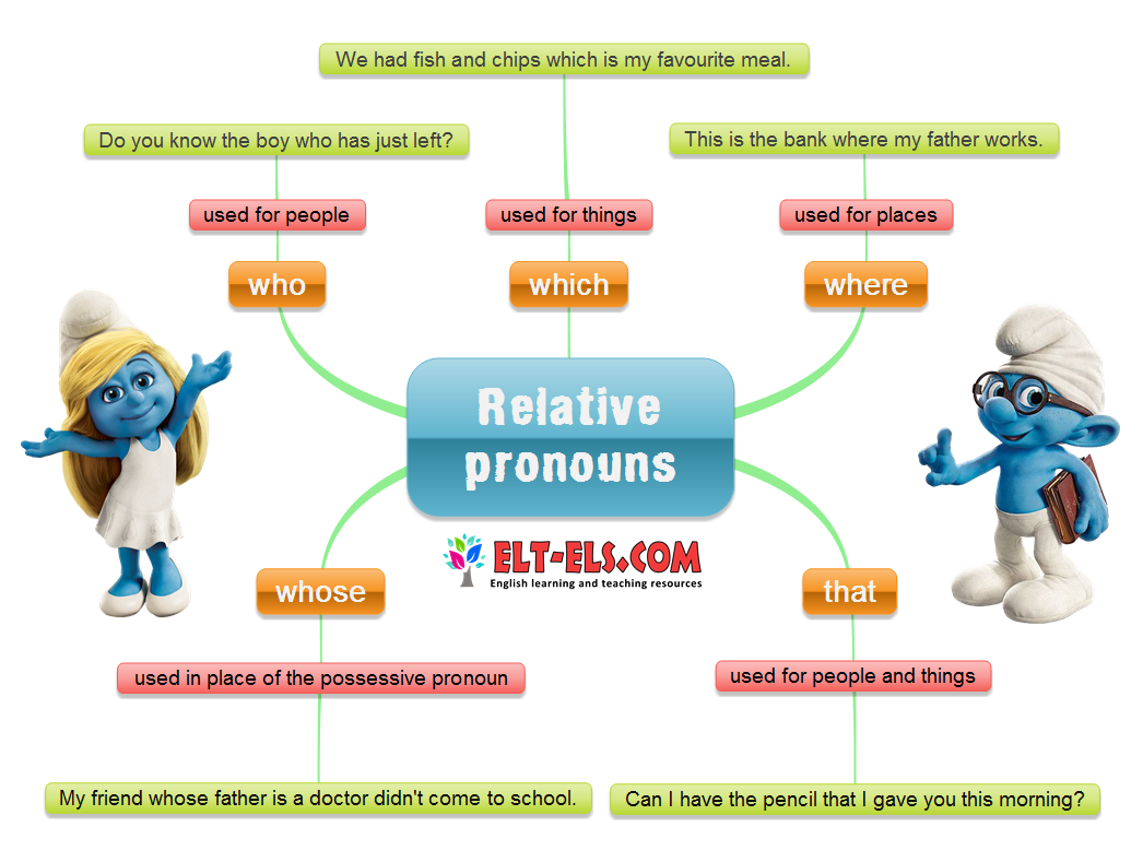 Relative pronouns | www.elt-els.com