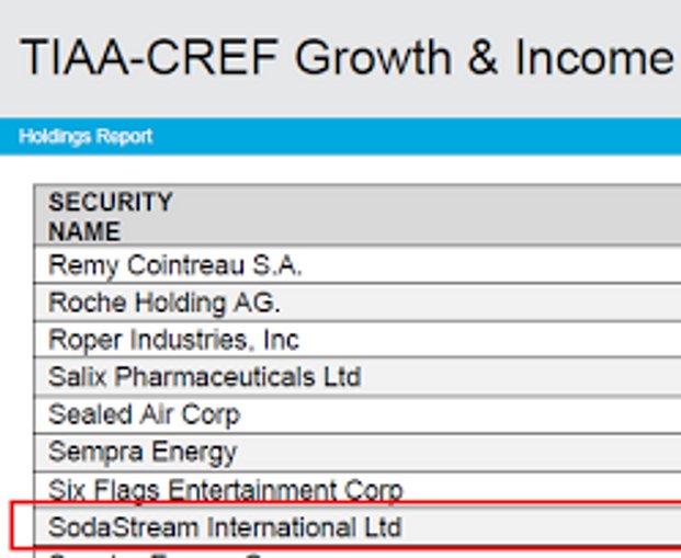 AnnuityF Tiaa Traditional Account Annuity