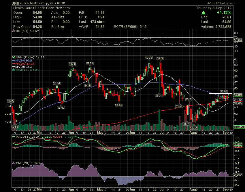 Idcc stock options