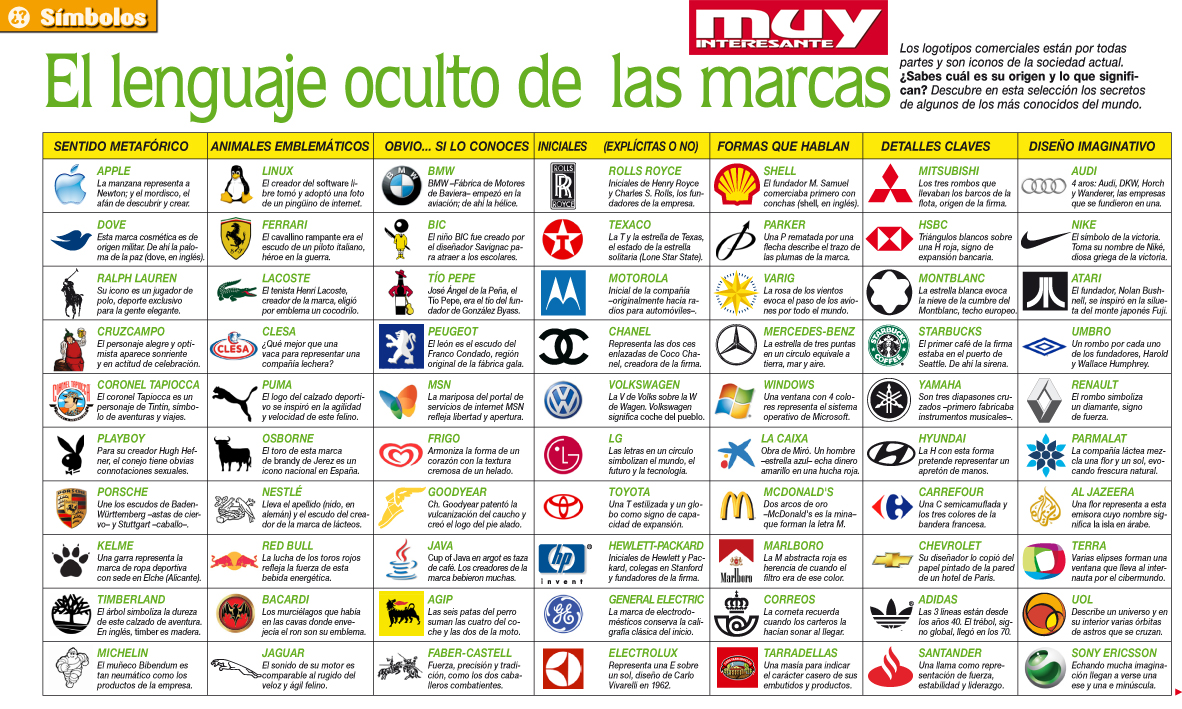 Preguntas Ser Ignorante Momento Toda Vida Preguntas Ser Ignorante Momento Toda Vida