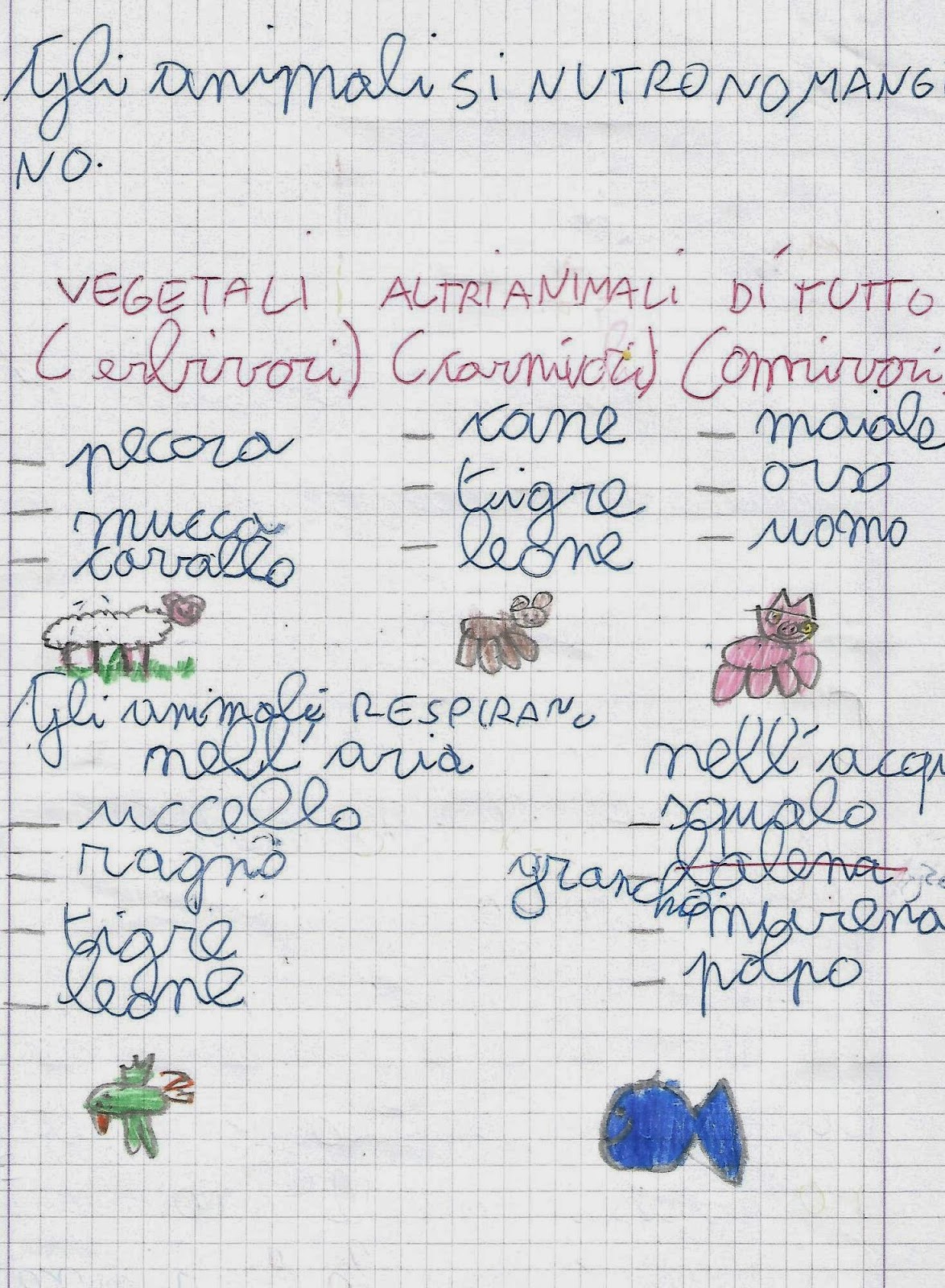 Matematica a colori Algebra Grafici, problemi e