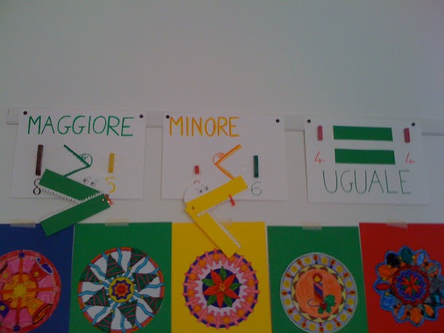 Idee per Maggiore, minore, uguale