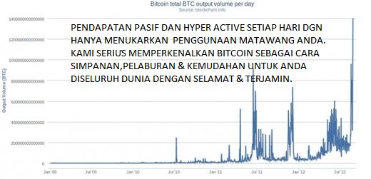 Pendapatan pasif forex