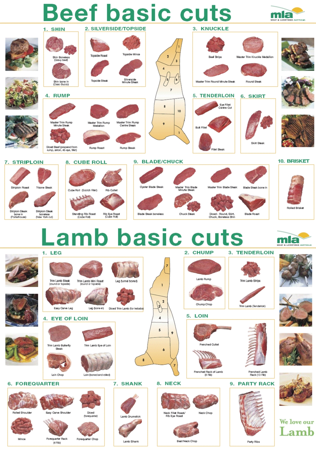 [Image: meat_cuts.jpg]