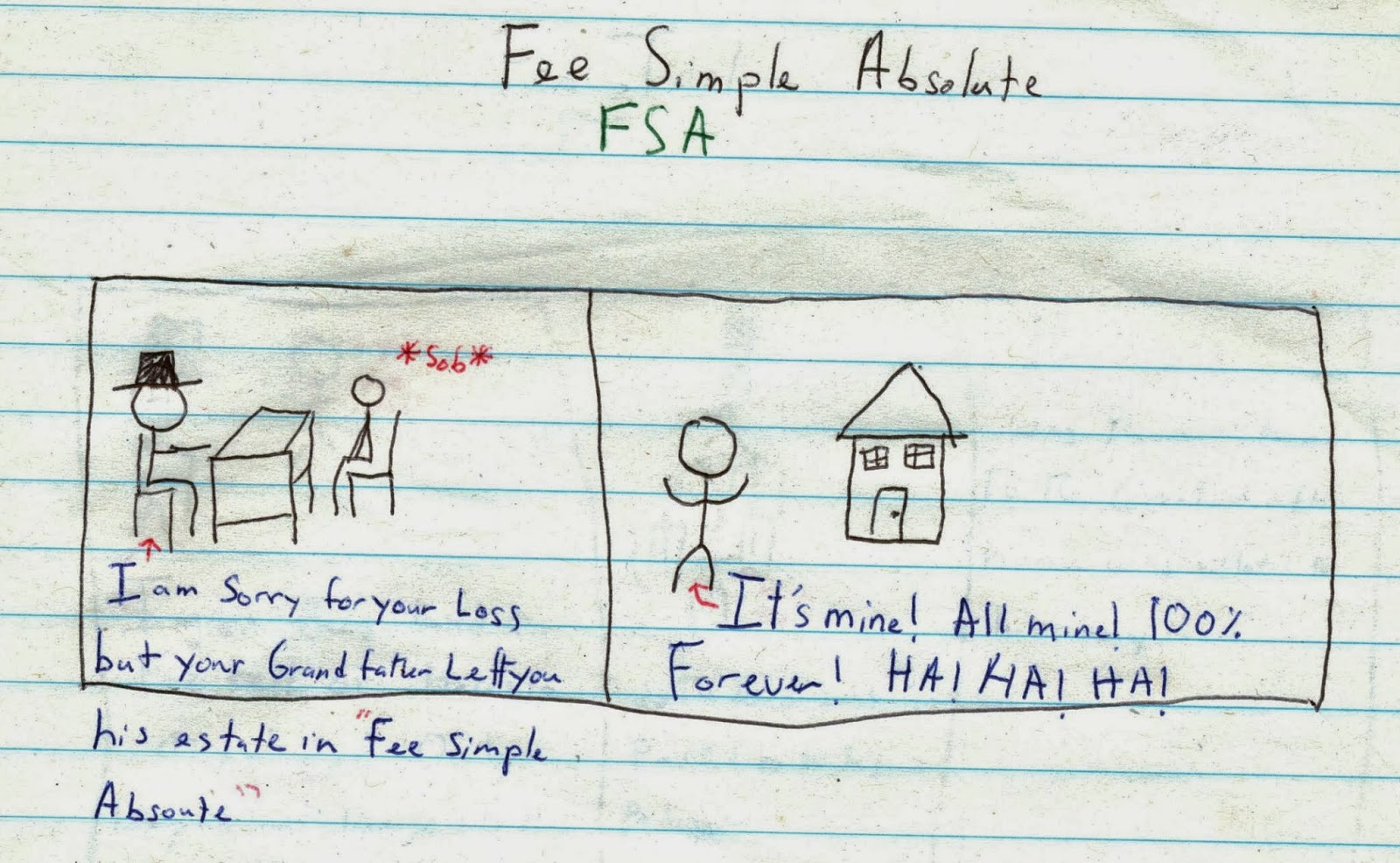 Fee simple absolute is a n Fee simple absolute is a n