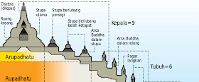 Misteri Terselubung Tentang Terciptanya Candi Borobudur yang Fenomenal