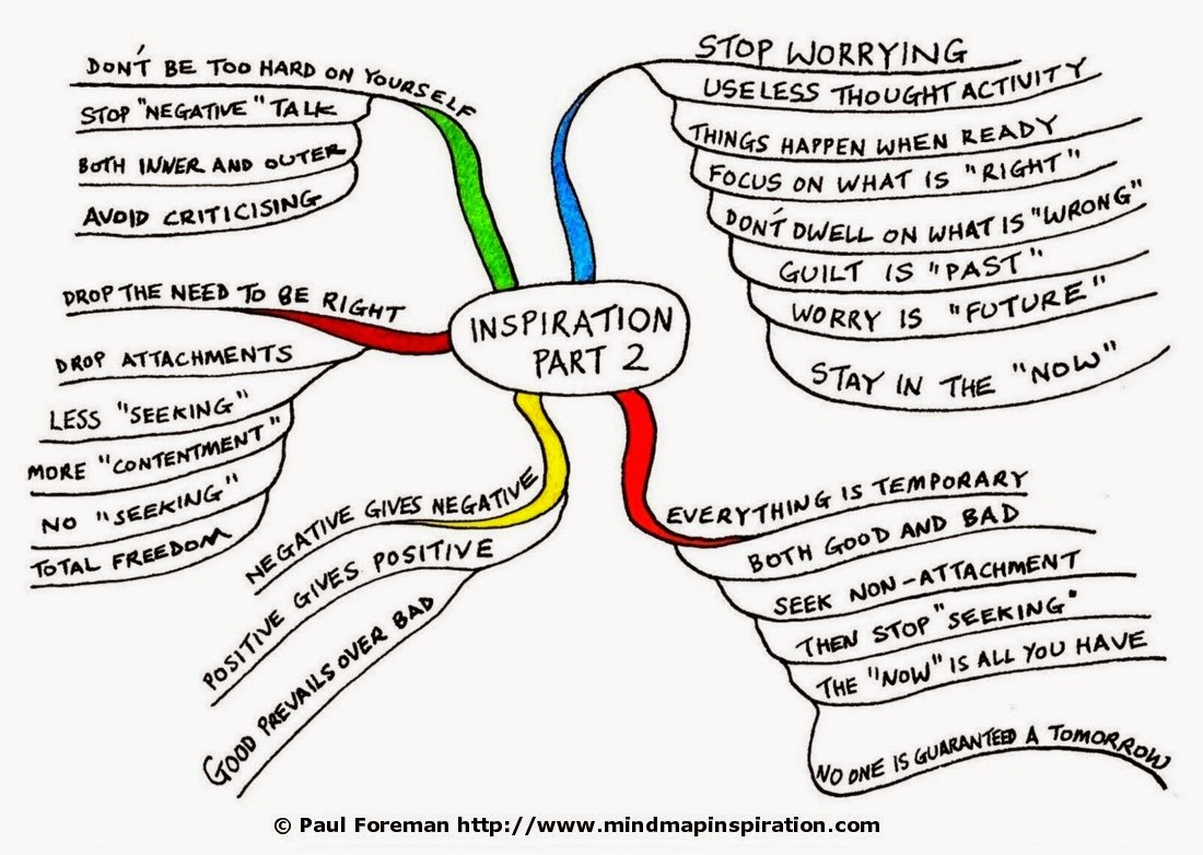 . Définition de l'inspiration