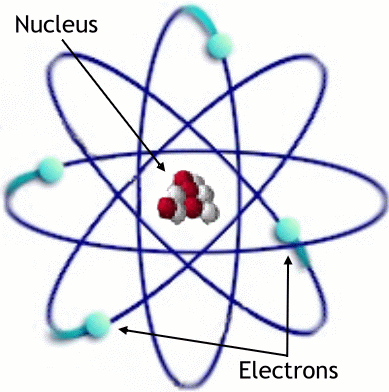 The electron is a subatomic