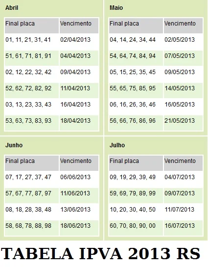 TABELA IPVA 2013 RS