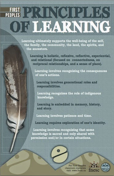 First Peoples Principles of Learning