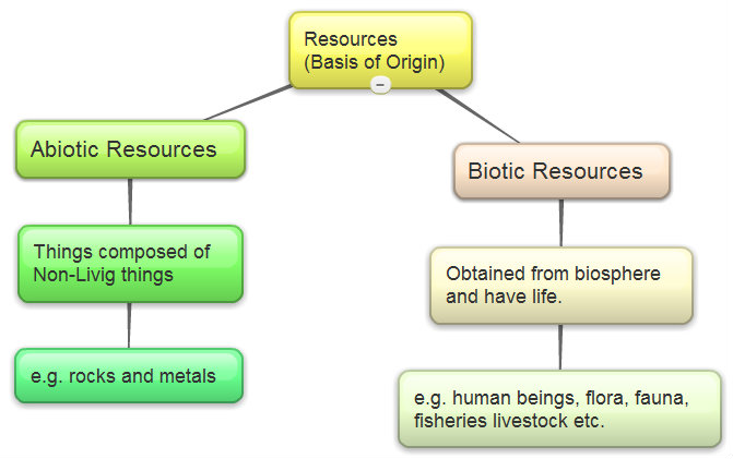 Conservation biology research papers