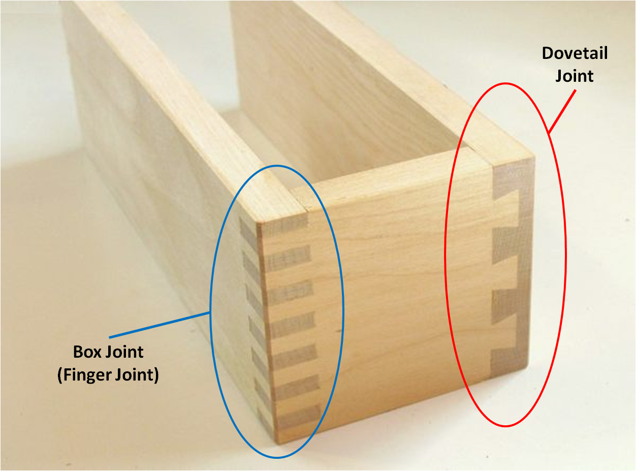 How To Make A Dovetail Box Joint at Carol blog