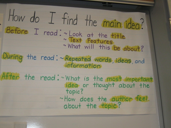 Language anchor charts figurative arts chart alliteration teaching poetry devices sound grade onomatopoeia repetition materials rhyme classroom writing reading teacher The Idea Backpack: Guest Blogger - Ideas for bulletin boards and anchor charts