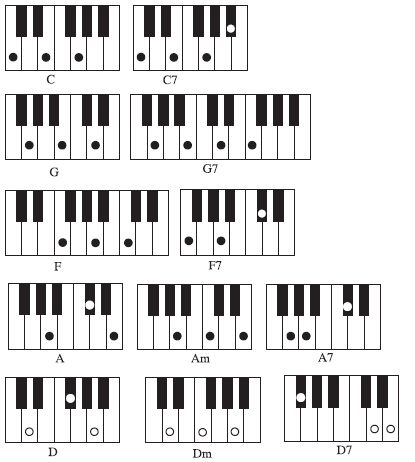 Akor Lagu Pengertian Nama Rumus Simbol Akor Bentuk Akor Akor Gitar Dan Piano