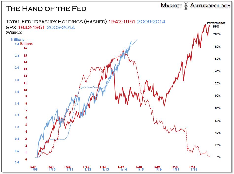 relationship between stock market bond market and interest rates