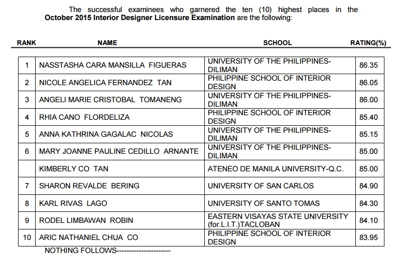 List of Passers October 2015 Interior Design board exam results The